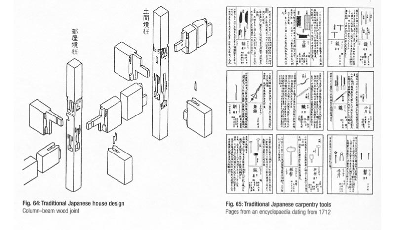 Left: traditional Japanese house design (Column-beam wood joint). Right: Traditional Japanese carpentry tools (Pages from an encyclopedia dating 1712)