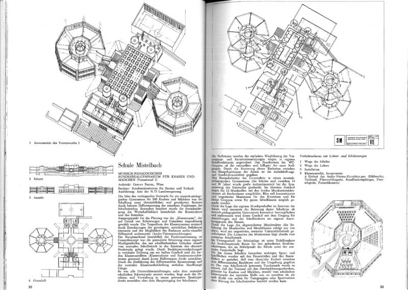 Hans-Hollein-Alles-Ist-Architektur-18