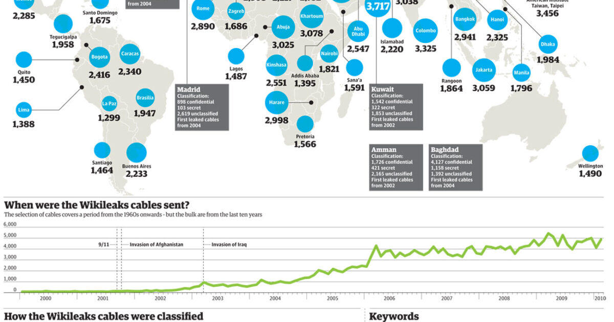 bitcoins wikileaks cables