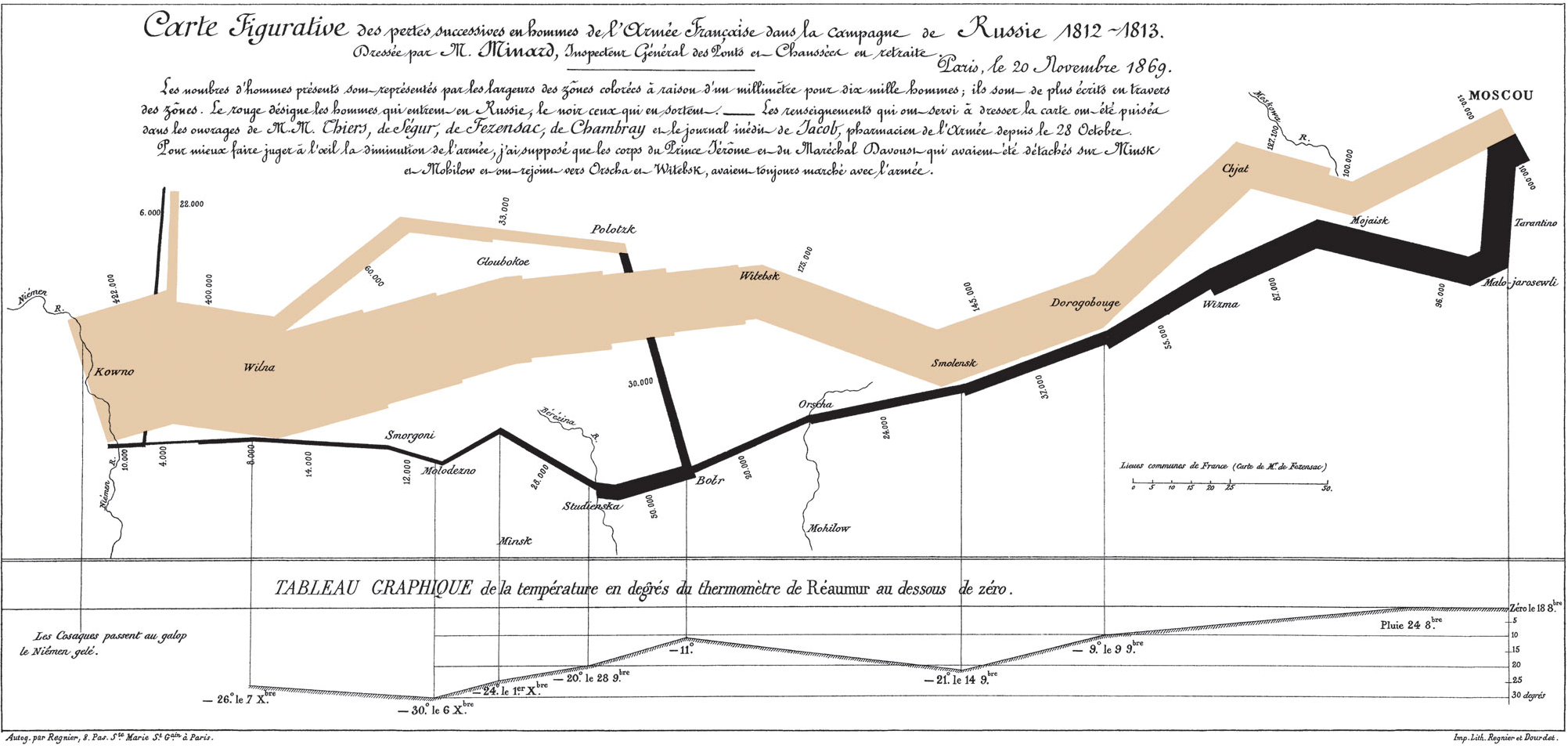 earliest info graphic of Neapolitan in Russia