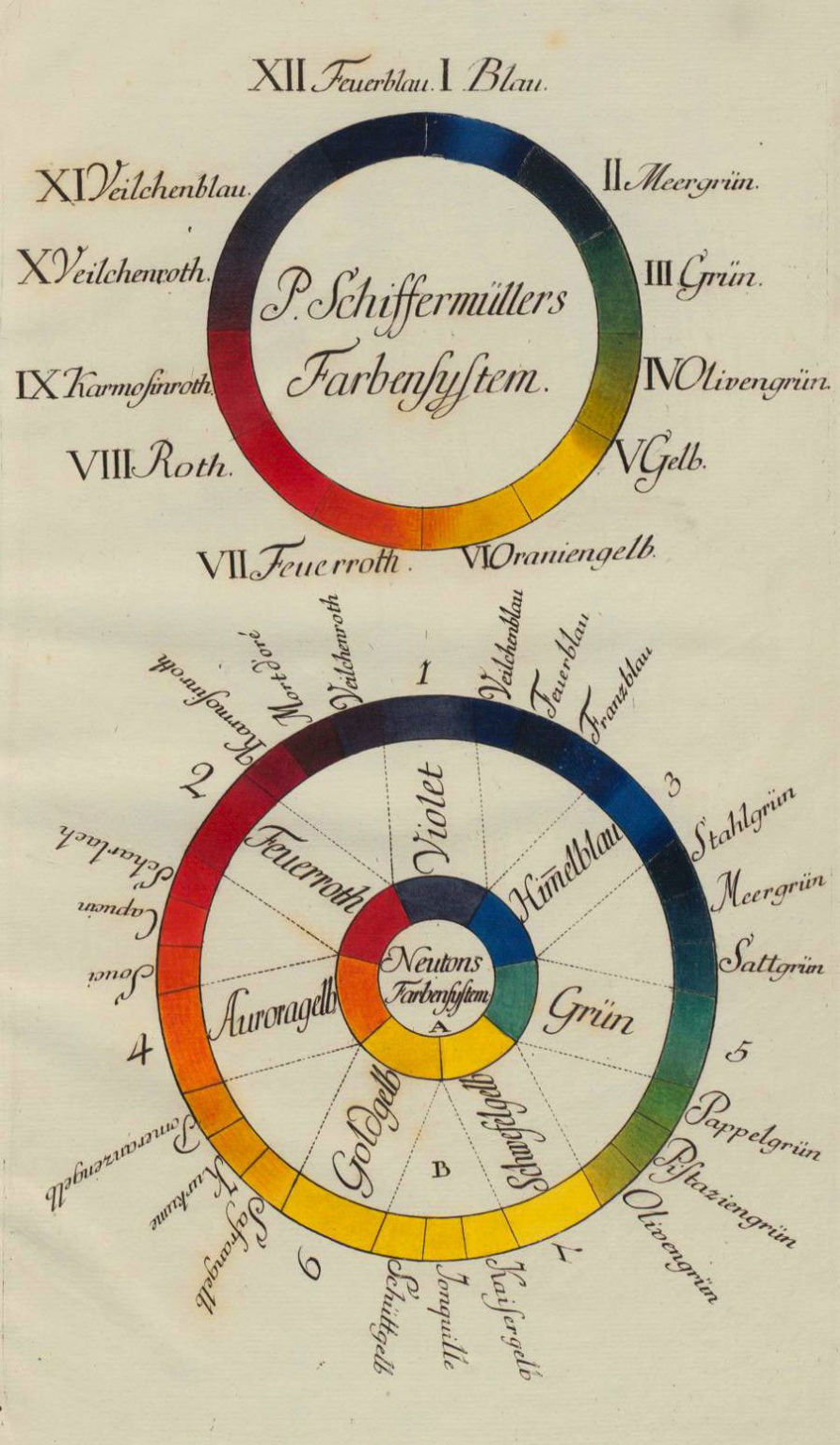 Color Schemes from Geology. A Work by Uibelakers (1781) – SOCKS