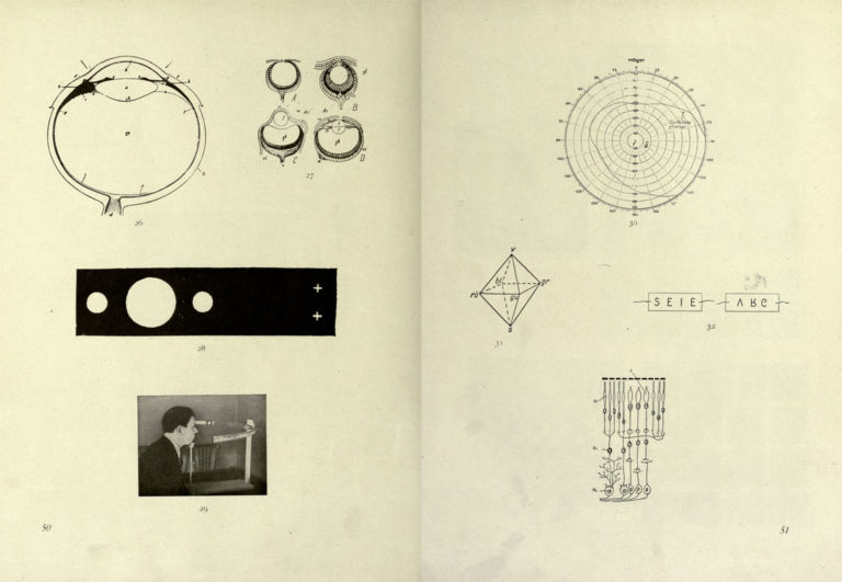 David Katz’s Psychological Atlas (1948) – SOCKS