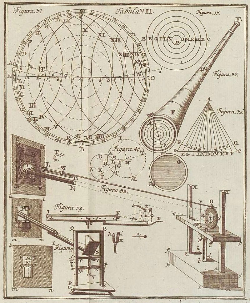 Johann Leonhard Rost’s “Astronomisches Handbuch” (1718) – SOCKS